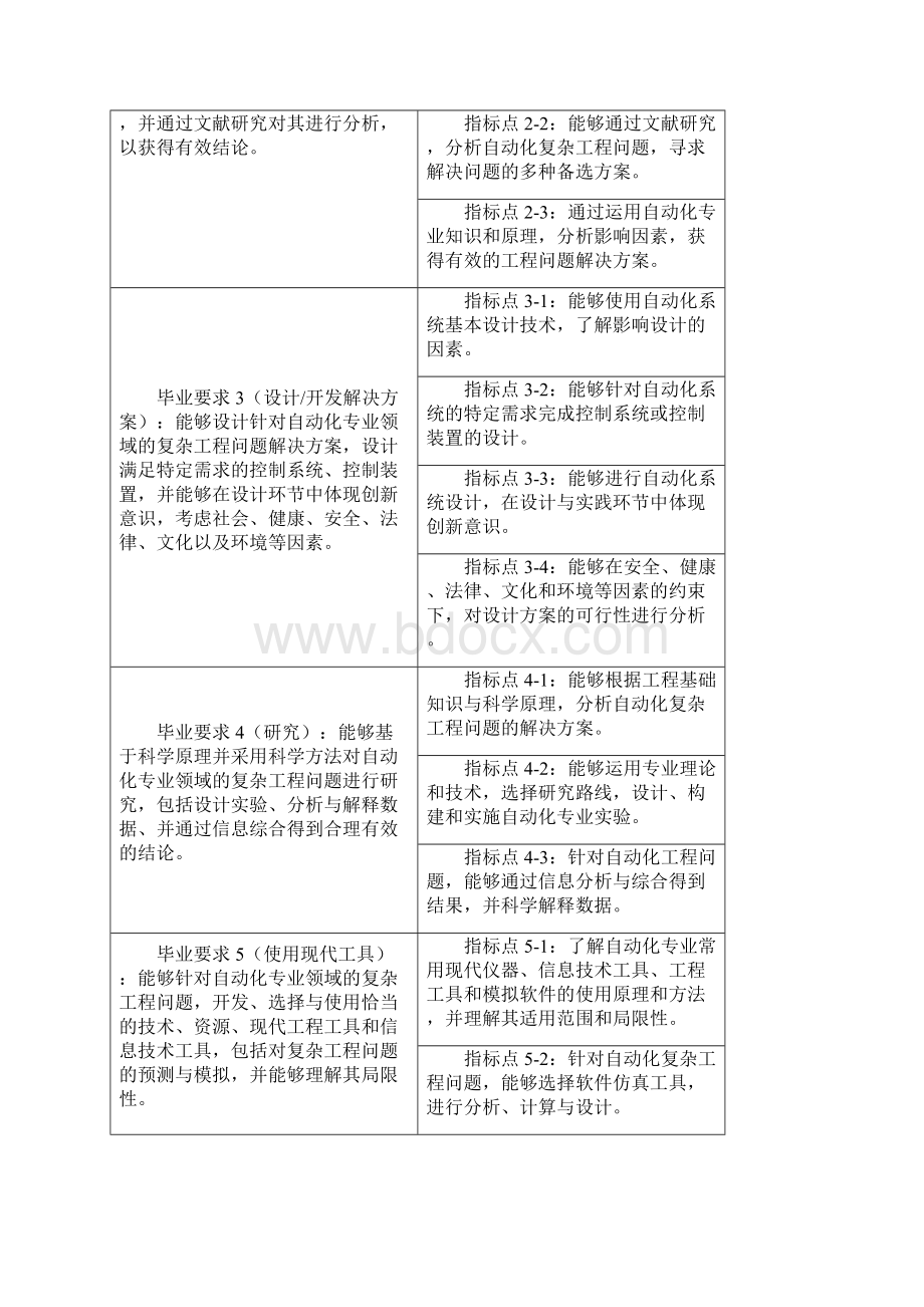 新版自动化专业培养方案版课件docWord下载.docx_第2页