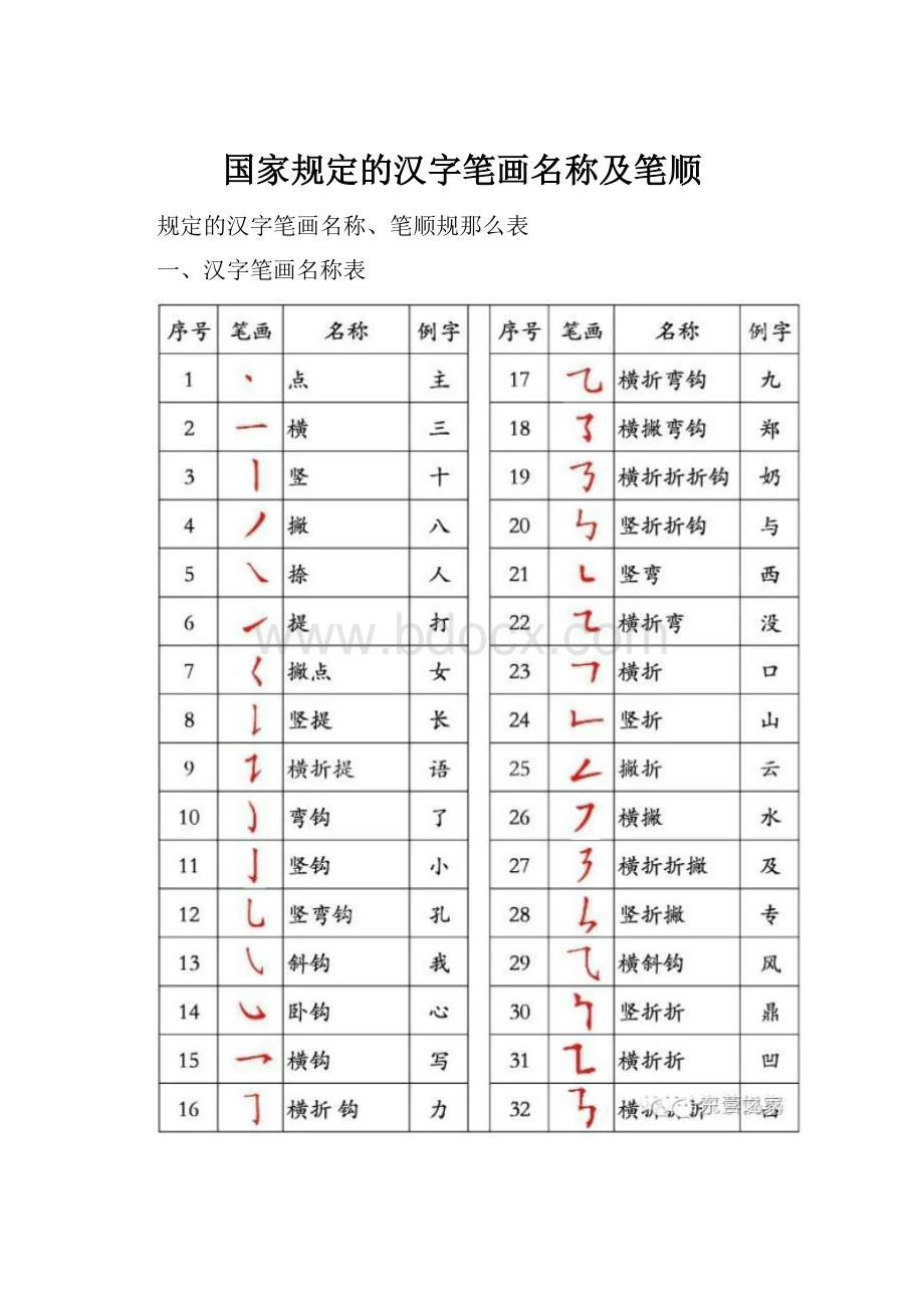 国家规定的汉字笔画名称及笔顺.docx_第1页