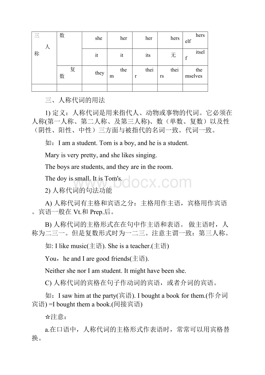 英语代词用法归纳Word格式.docx_第2页