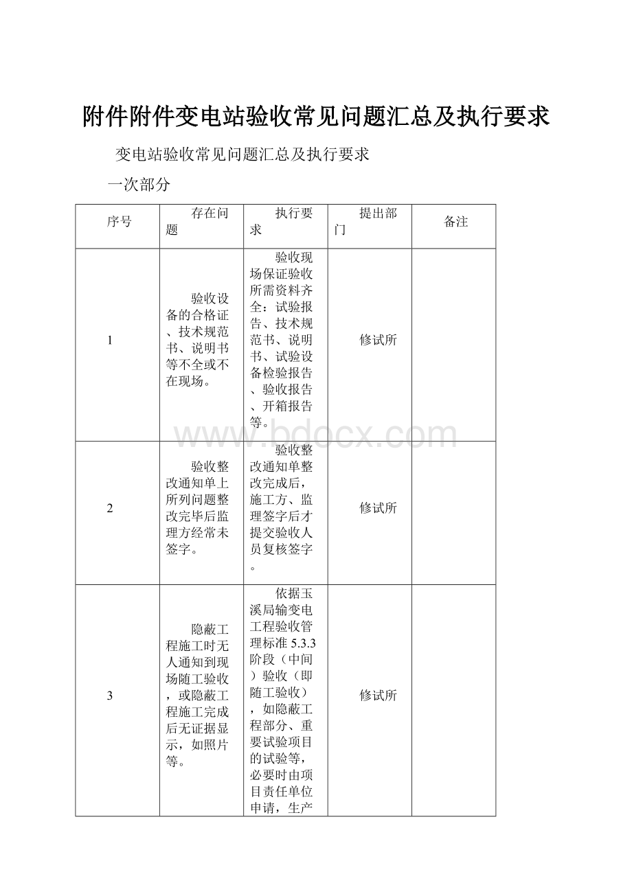 附件附件变电站验收常见问题汇总及执行要求Word格式文档下载.docx