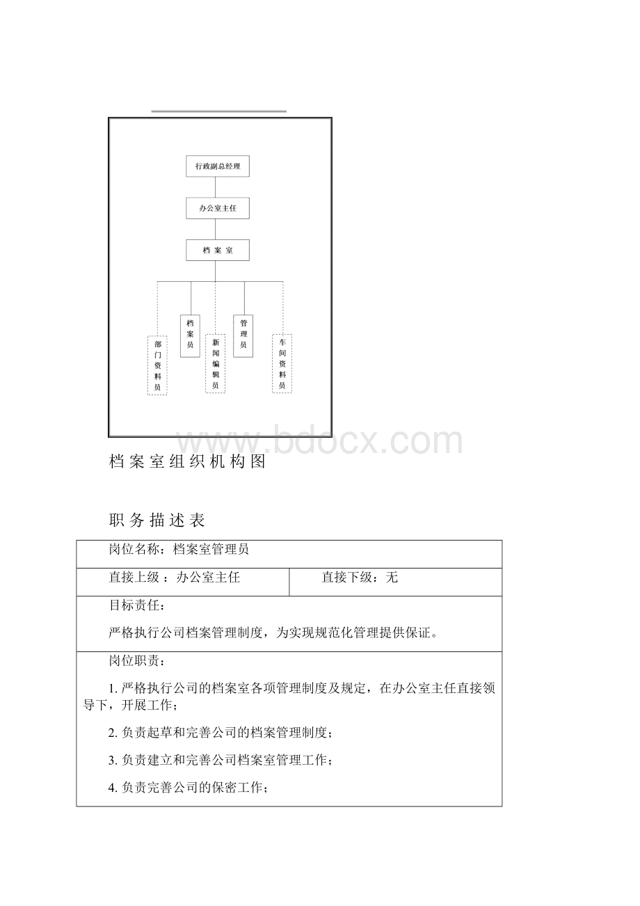 档案室组织机构图岗位职责1文档格式.docx_第2页