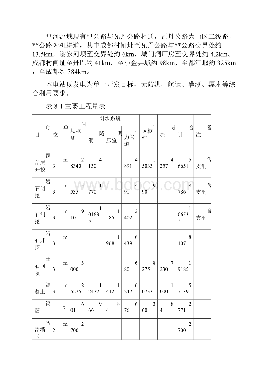 站施工组织设计方案报告.docx_第2页