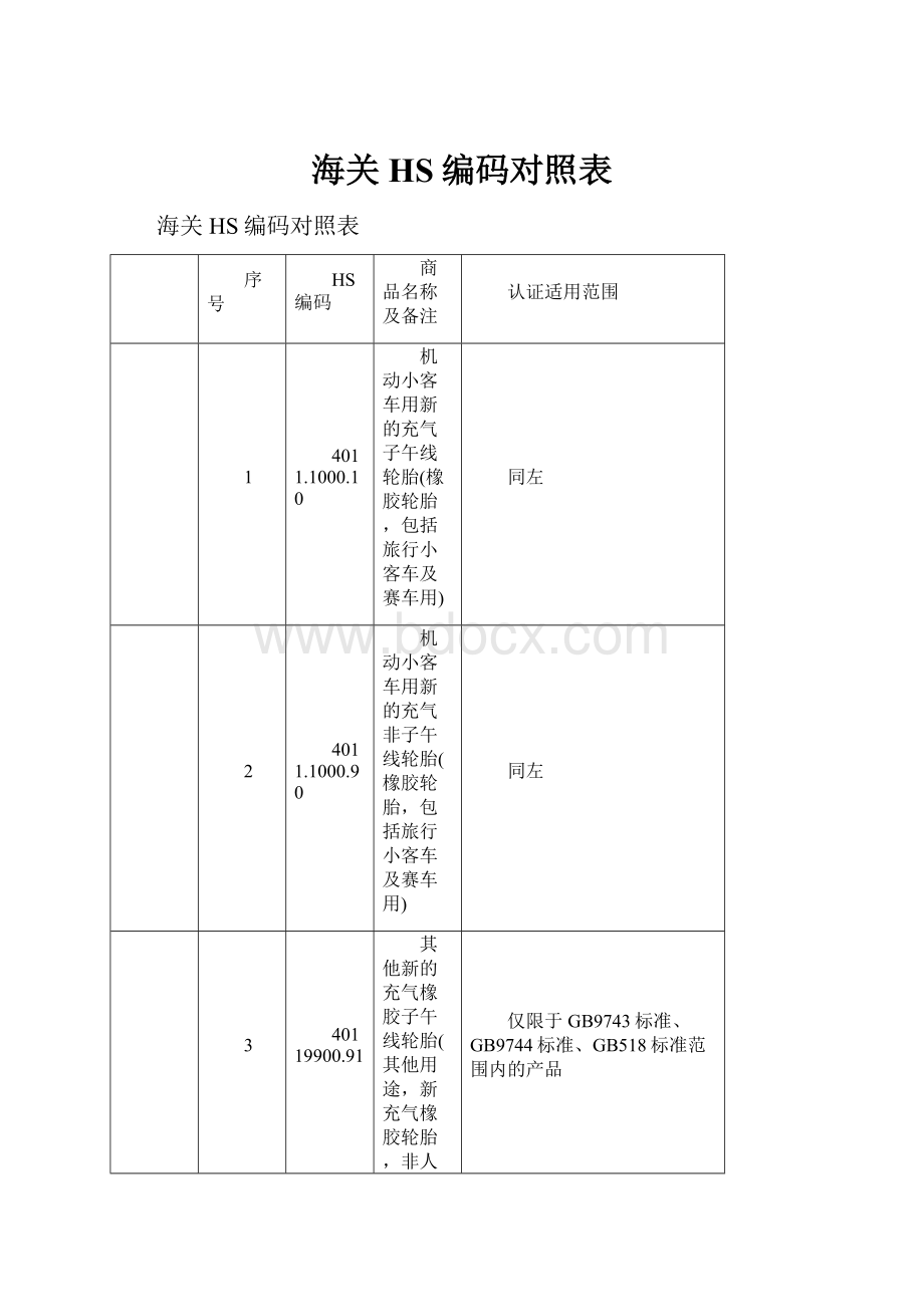 海关HS编码对照表Word文档下载推荐.docx