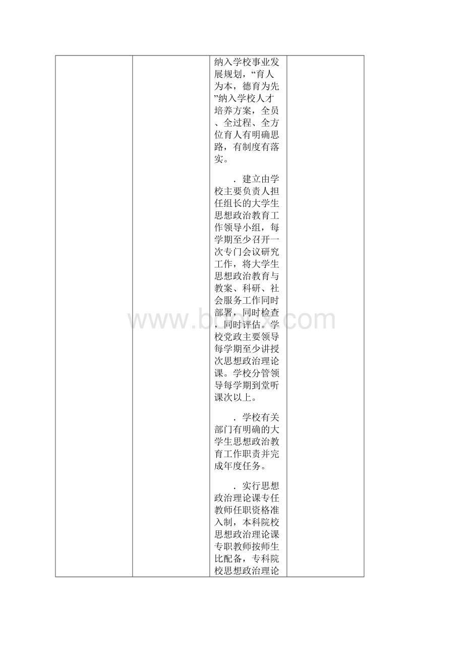 全国高校文明校园测评细则.docx_第2页