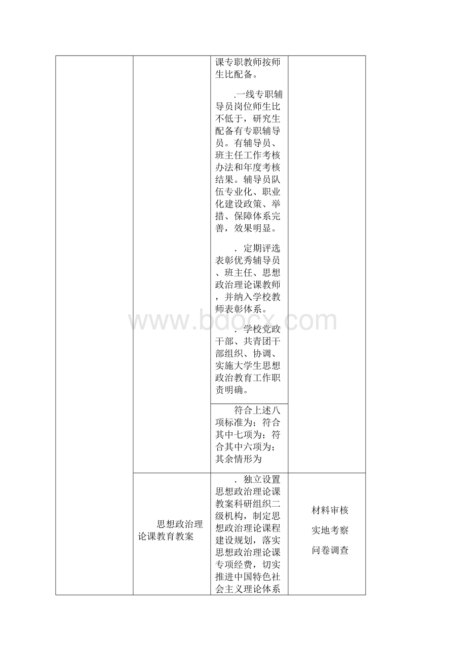 全国高校文明校园测评细则.docx_第3页