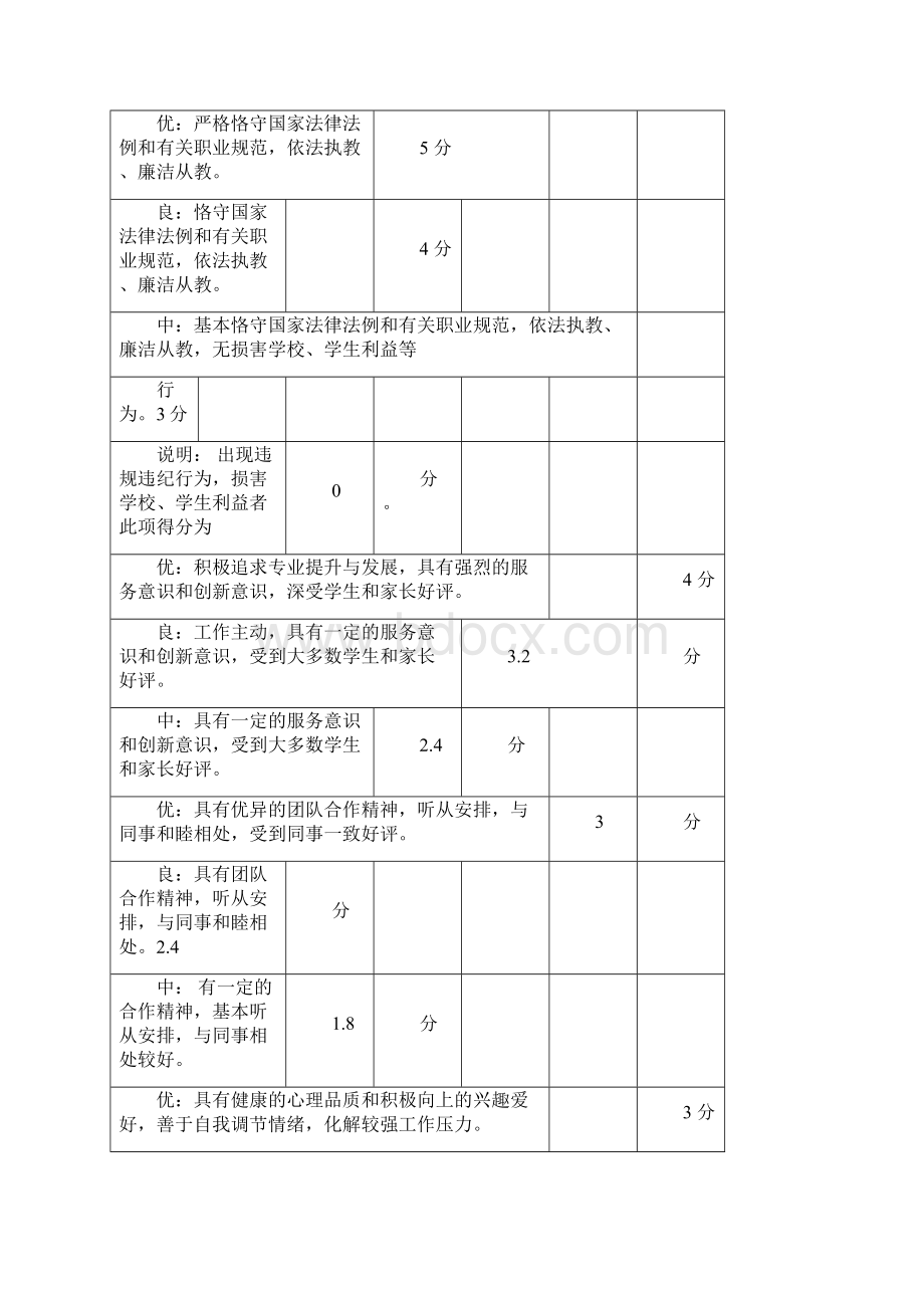 教师专业发展评价指标体系.docx_第3页