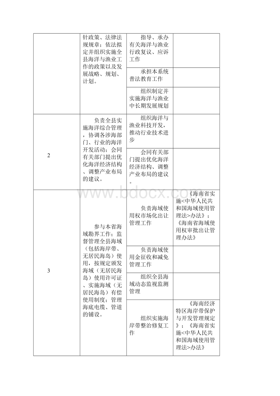 昌江黎族自治县海洋与渔业局责任清单.docx_第2页