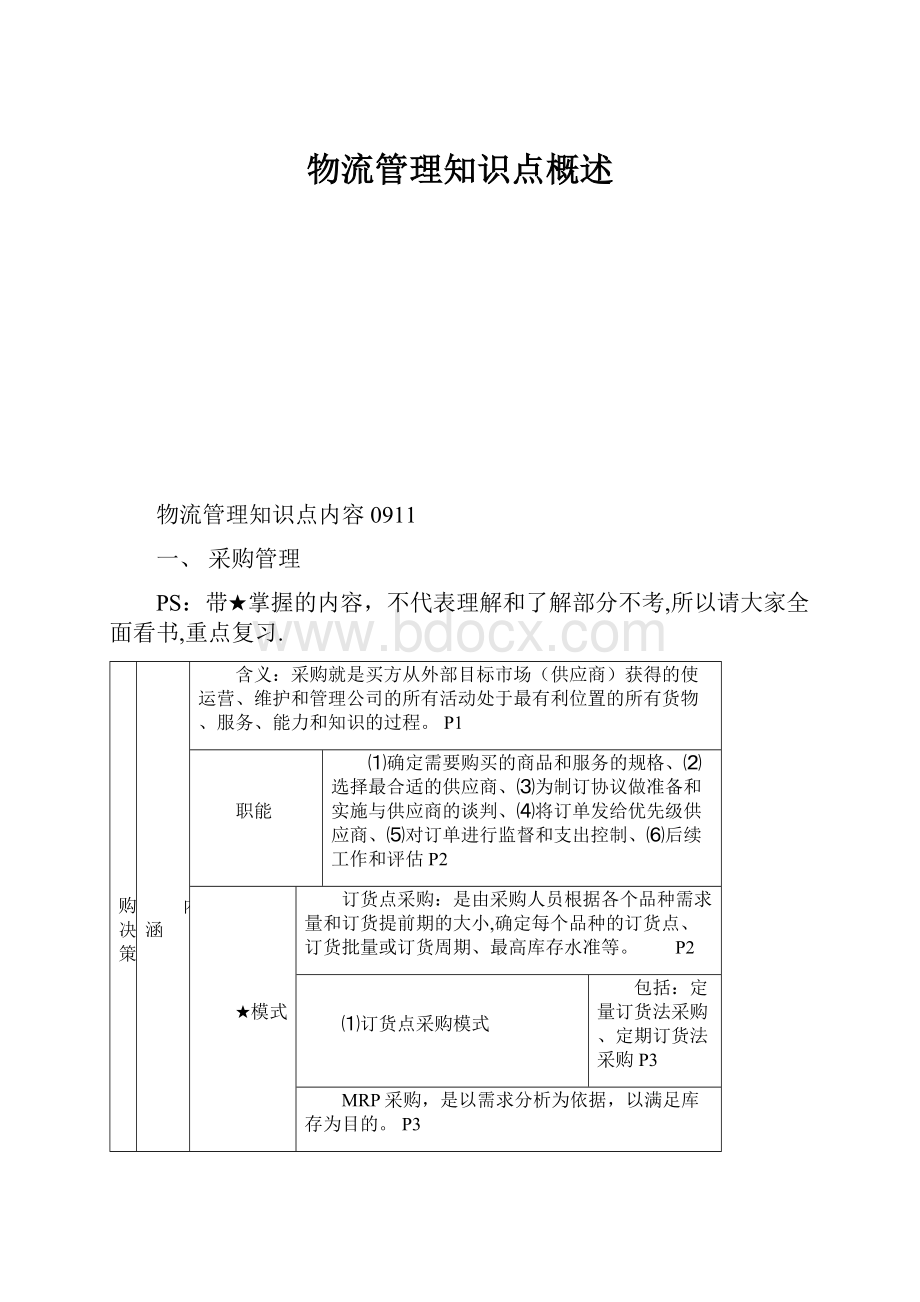 物流管理知识点概述Word文档下载推荐.docx