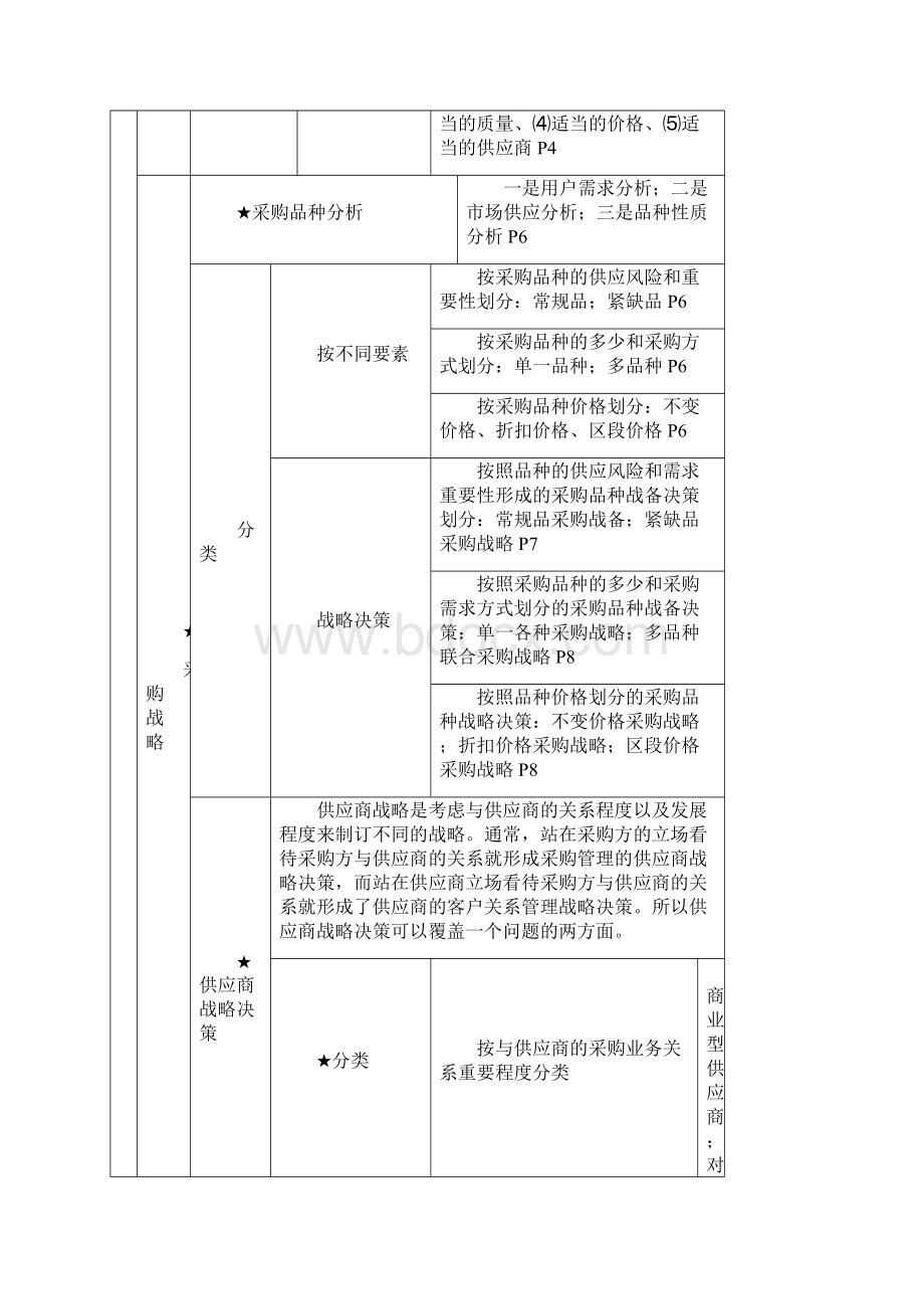 物流管理知识点概述Word文档下载推荐.docx_第3页