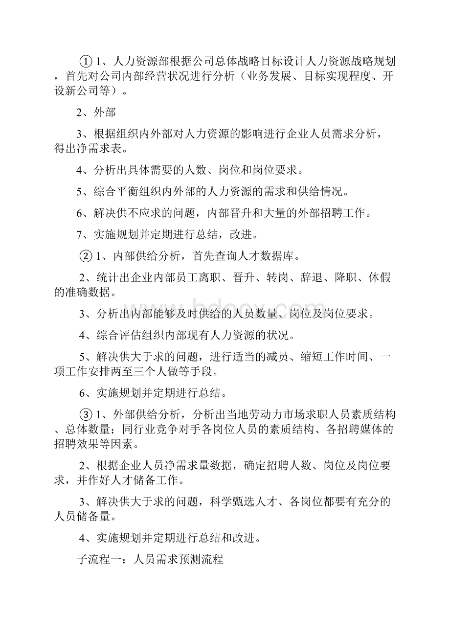 人力资源部工作流程清单.docx_第3页