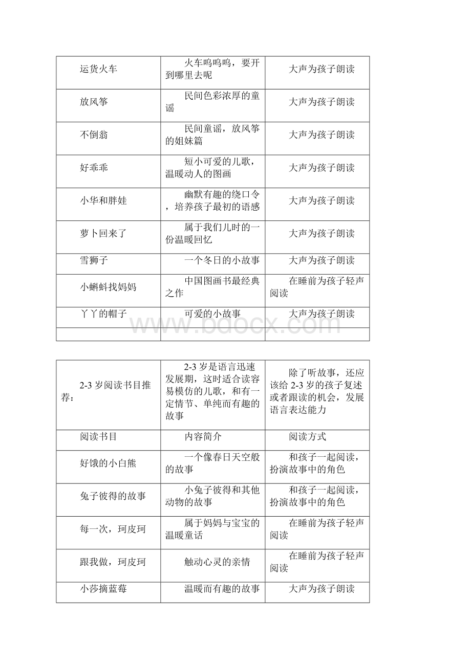 014岁各年龄段阅读书目分段推荐Word格式.docx_第2页