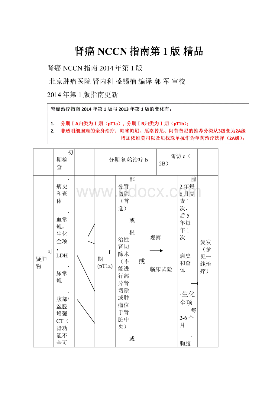 肾癌NCCN指南第1版 精品.docx_第1页