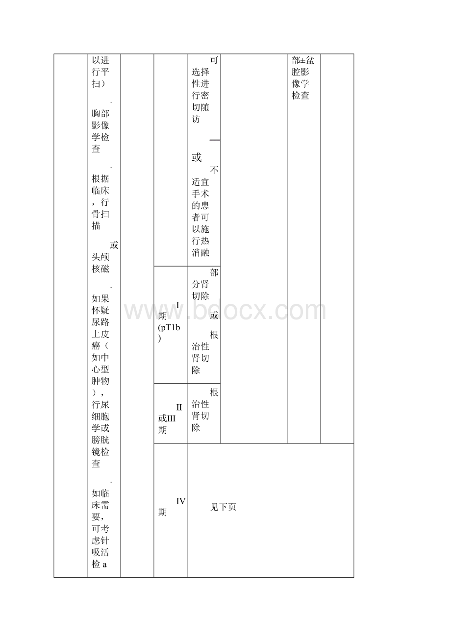 肾癌NCCN指南第1版 精品.docx_第2页