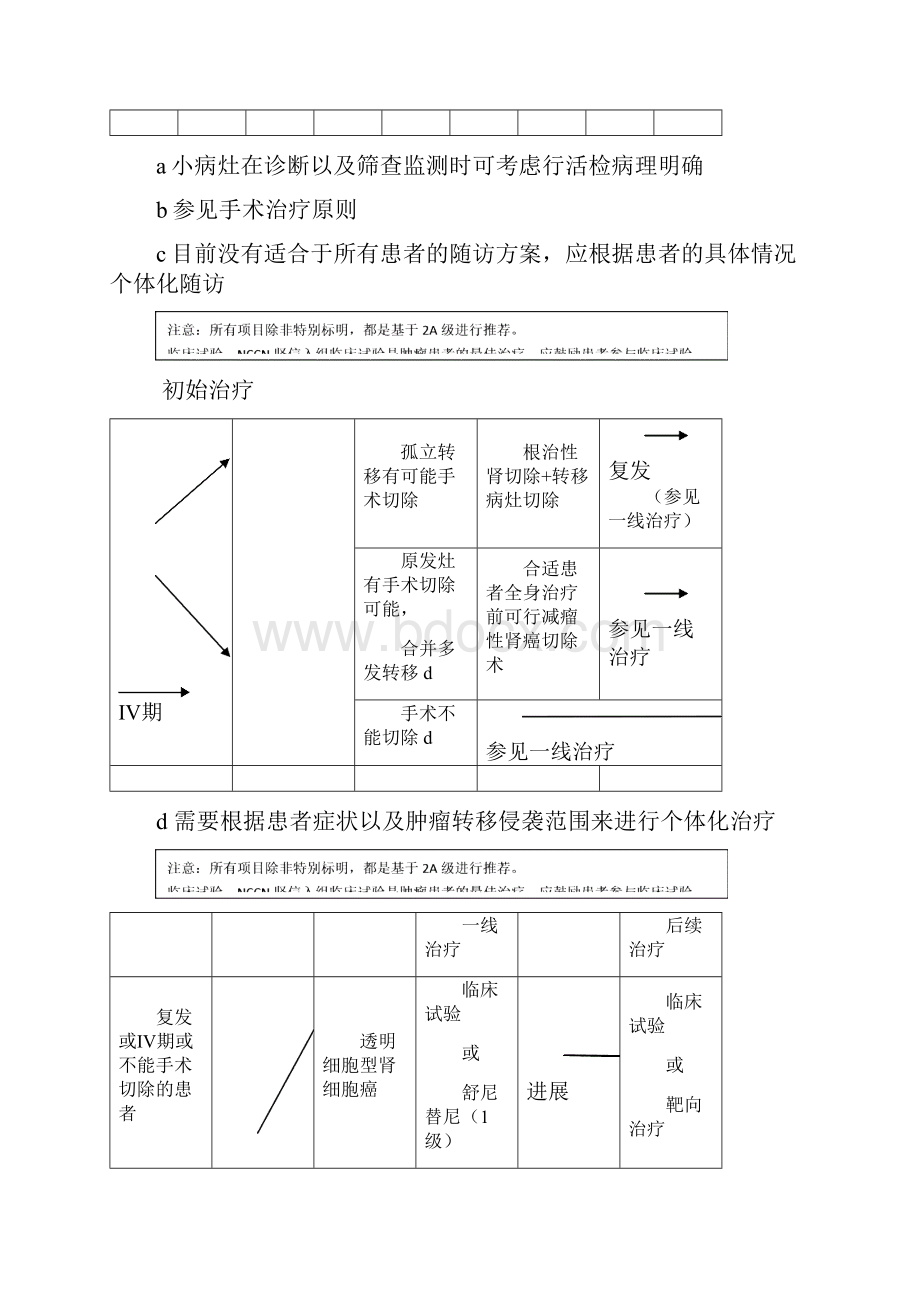 肾癌NCCN指南第1版 精品.docx_第3页