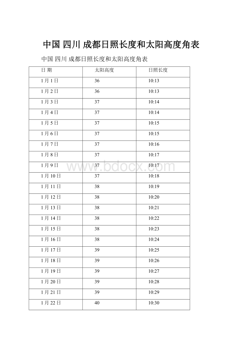 中国 四川 成都日照长度和太阳高度角表Word格式.docx