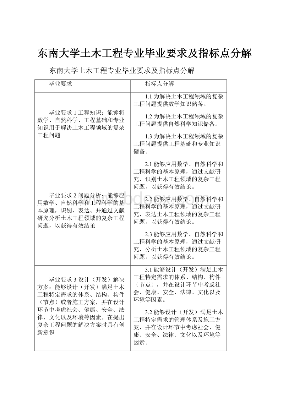 东南大学土木工程专业毕业要求及指标点分解.docx