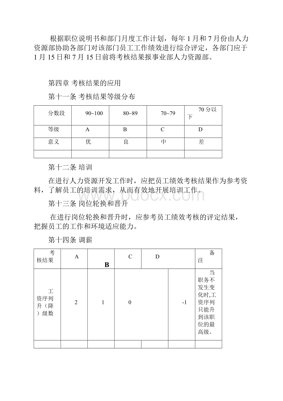 员工绩效考核办法.docx_第3页