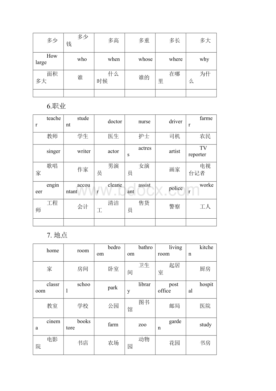 初中英语词汇表格分类整理Word格式文档下载.docx_第3页