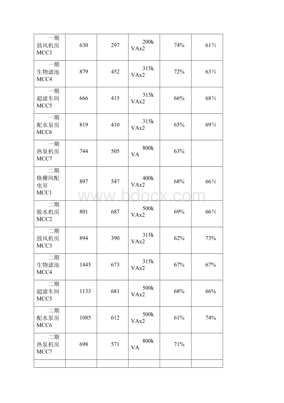 再生水厂初步设计说明Word格式文档下载.docx_第3页