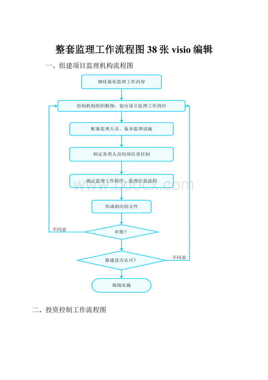 整套监理工作流程图38张visio编辑.docx_第1页