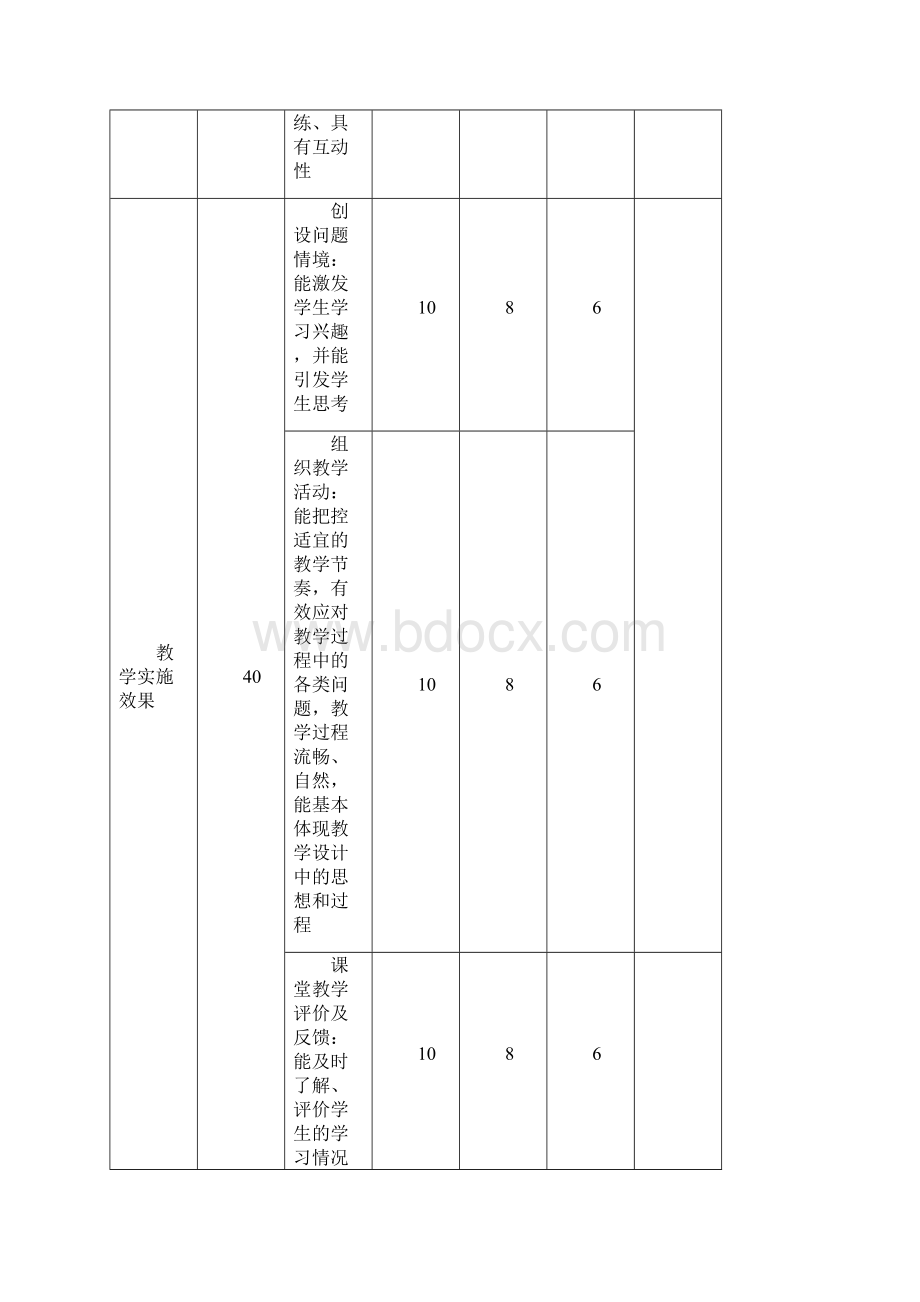 微格标准教学评价参考标准.docx_第2页