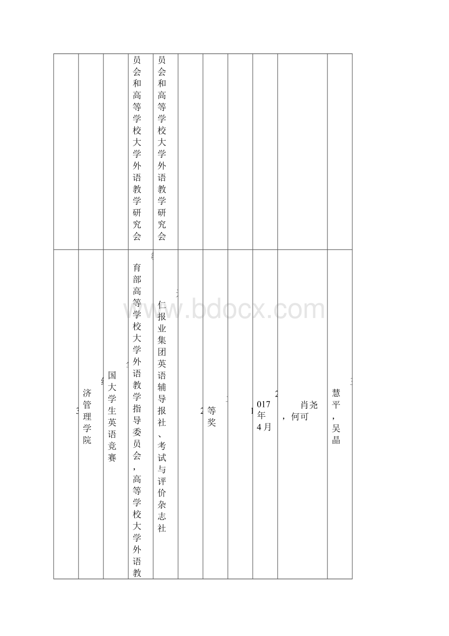 本科生学科竞赛国家级奖项统计表.docx_第2页