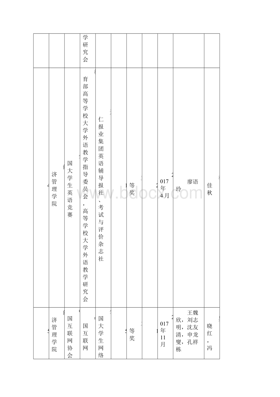 本科生学科竞赛国家级奖项统计表.docx_第3页