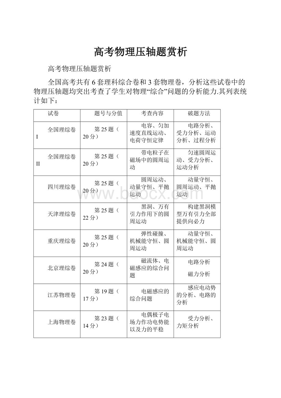 高考物理压轴题赏析Word下载.docx