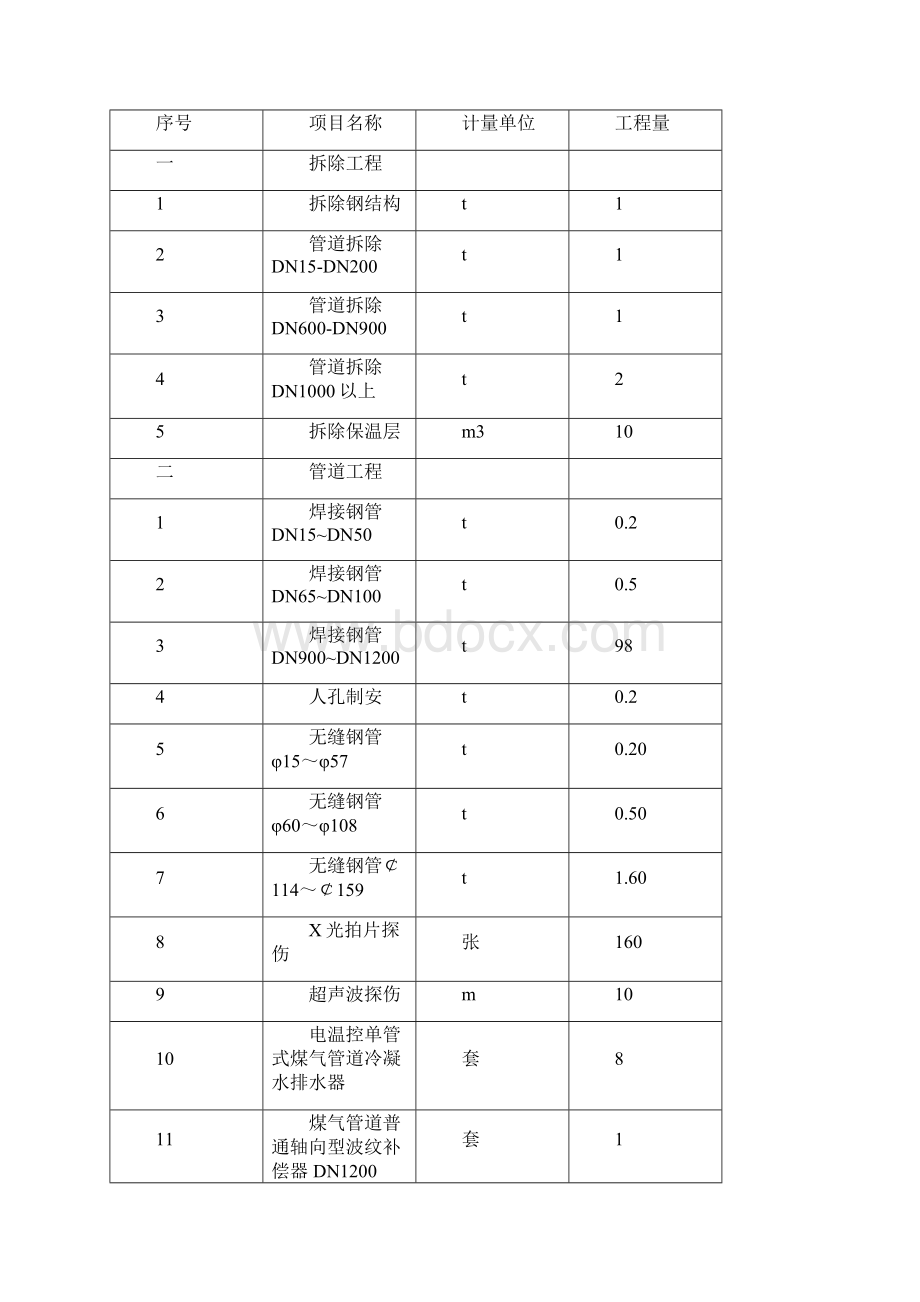 转炉煤气供发电燃气锅炉项目技术标.docx_第2页