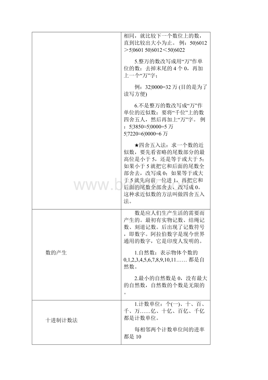 最新人教版小学数学四年级上册重要知识点.docx_第2页