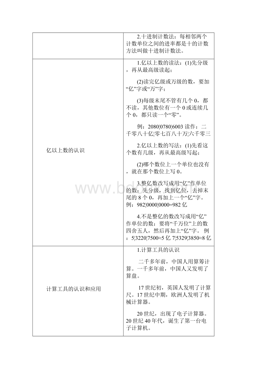 最新人教版小学数学四年级上册重要知识点.docx_第3页