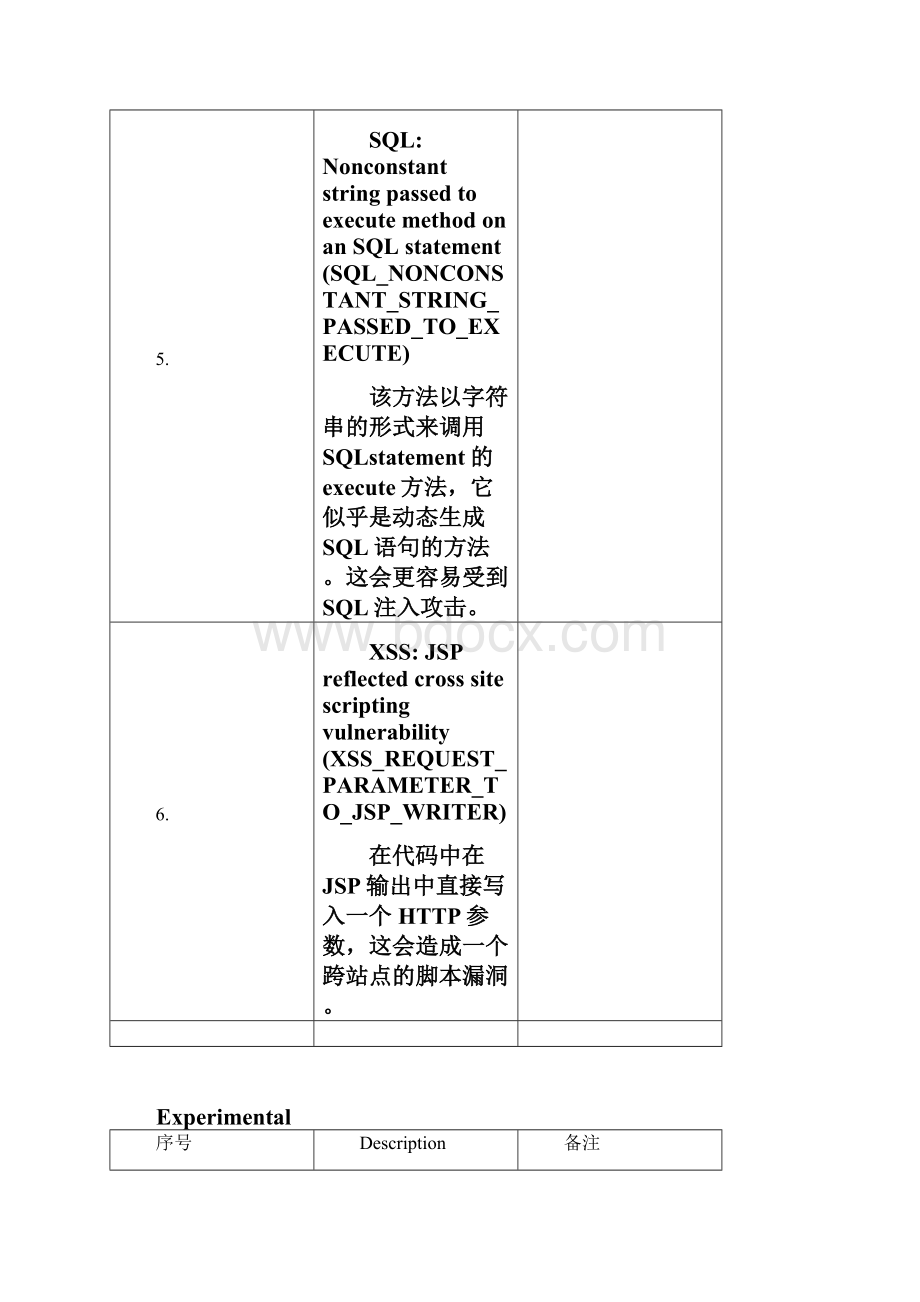 FindBugs错误修改中文说明大全Word格式.docx_第3页