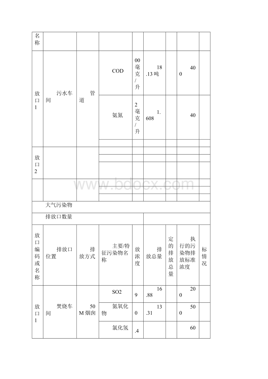 葫芦岛市企业事业单位环境信息公开表.docx_第2页