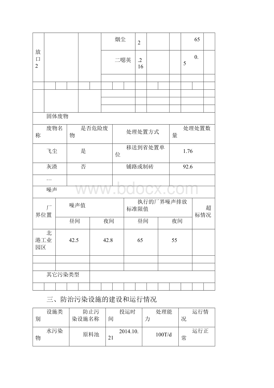 葫芦岛市企业事业单位环境信息公开表.docx_第3页