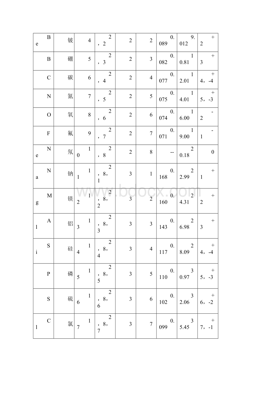 《元素周期律和元素周期表》教案2.docx_第2页