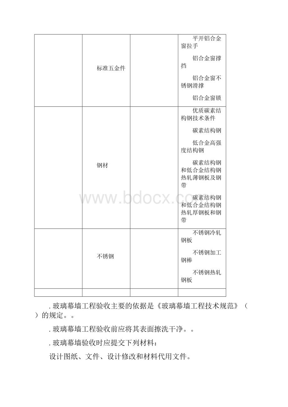 幕墙施工验收标准一般技术文件.docx_第2页