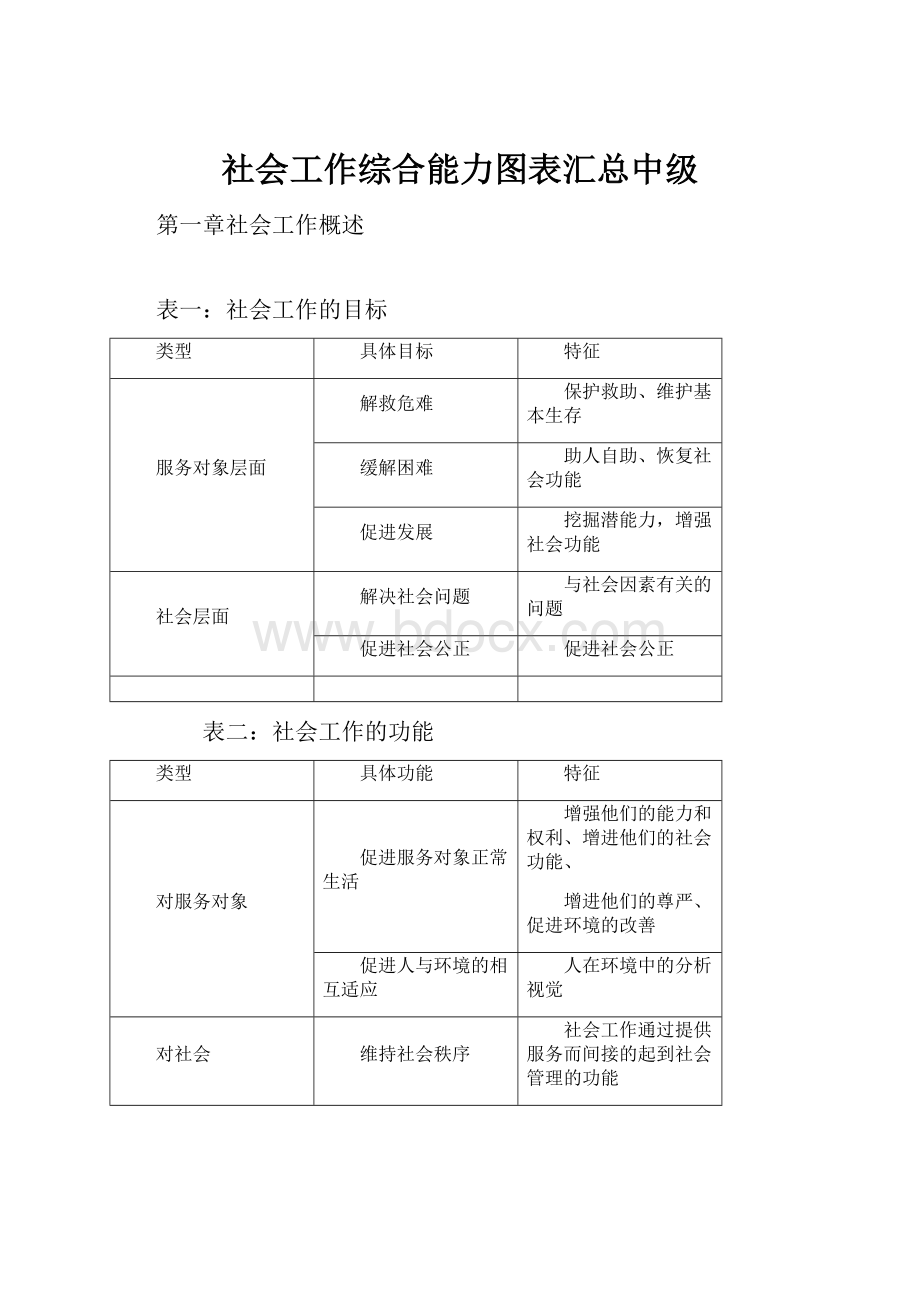 社会工作综合能力图表汇总中级.docx_第1页