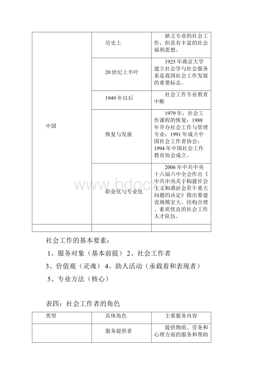 社会工作综合能力图表汇总中级.docx_第3页