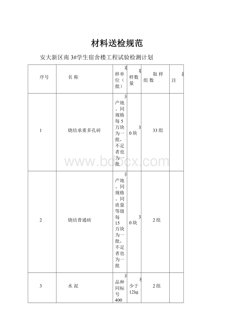 材料送检规范Word文件下载.docx