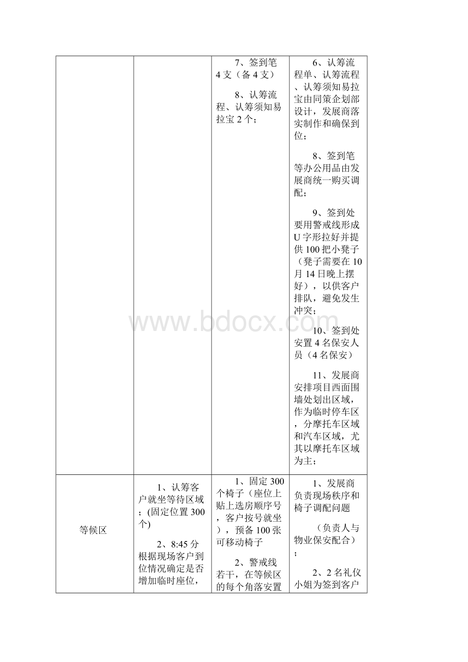 楼盘认筹活动执行方案.docx_第3页