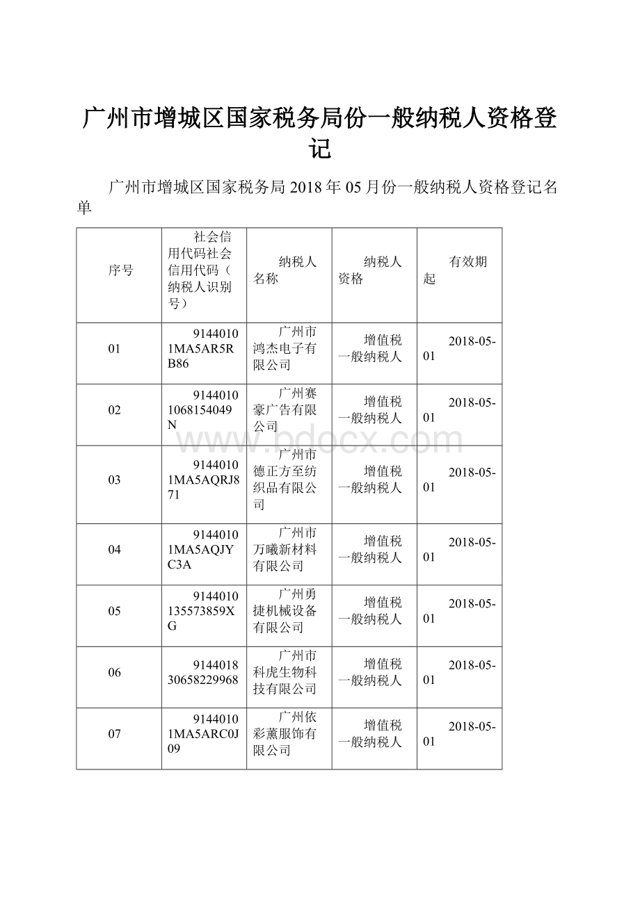 广州市增城区国家税务局份一般纳税人资格登记.docx_第1页