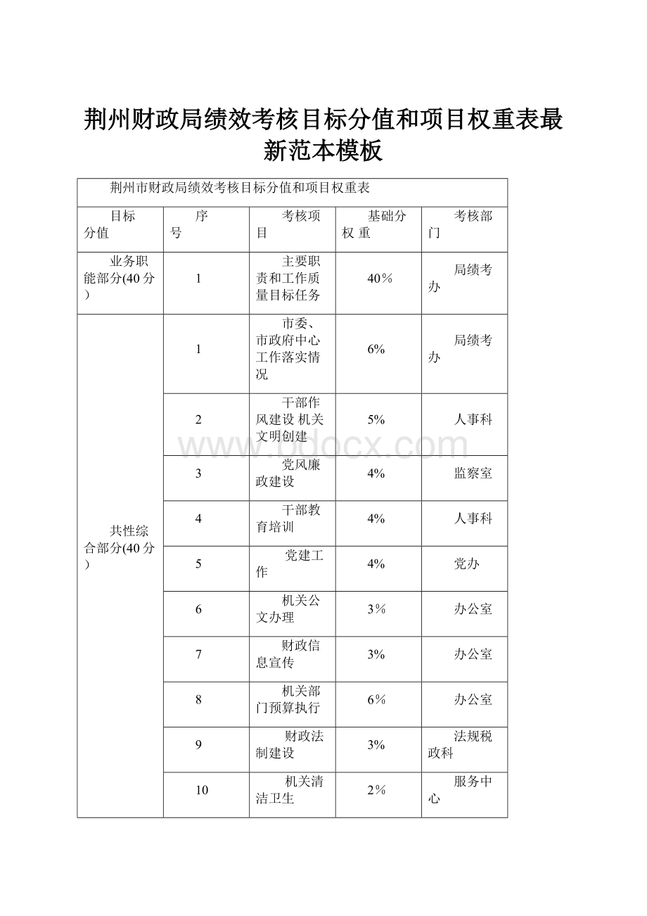 荆州财政局绩效考核目标分值和项目权重表最新范本模板Word文件下载.docx