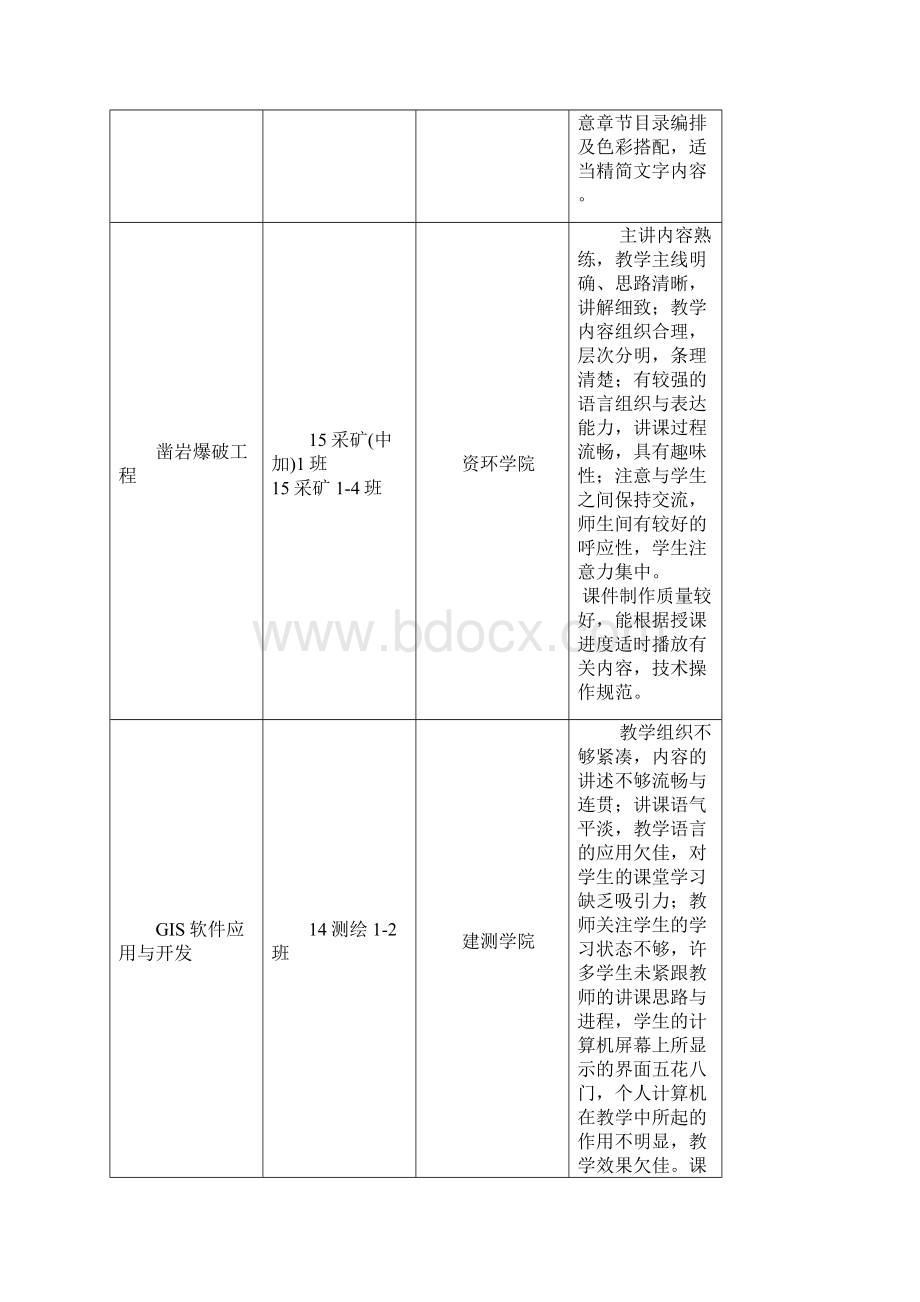 督导听课评价.docx_第2页