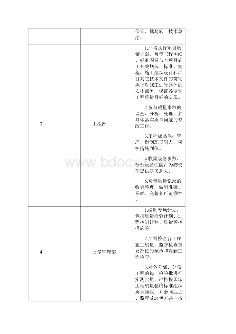 机电安装工程质量保证体系及措施.docx_第3页