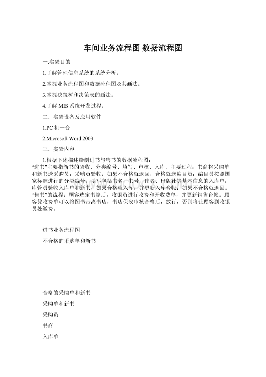 车间业务流程图 数据流程图文档格式.docx