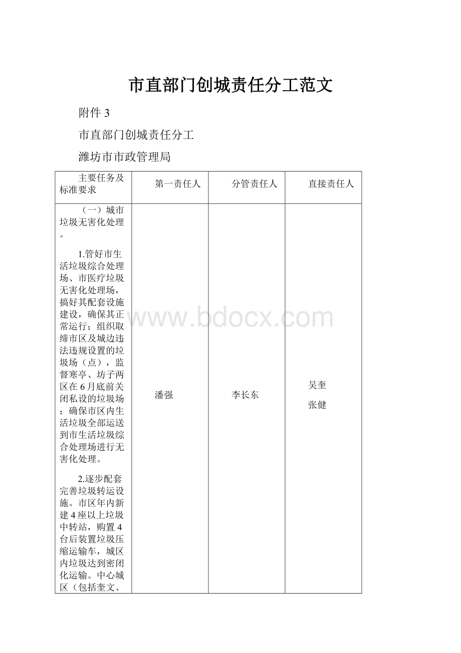 市直部门创城责任分工范文.docx_第1页