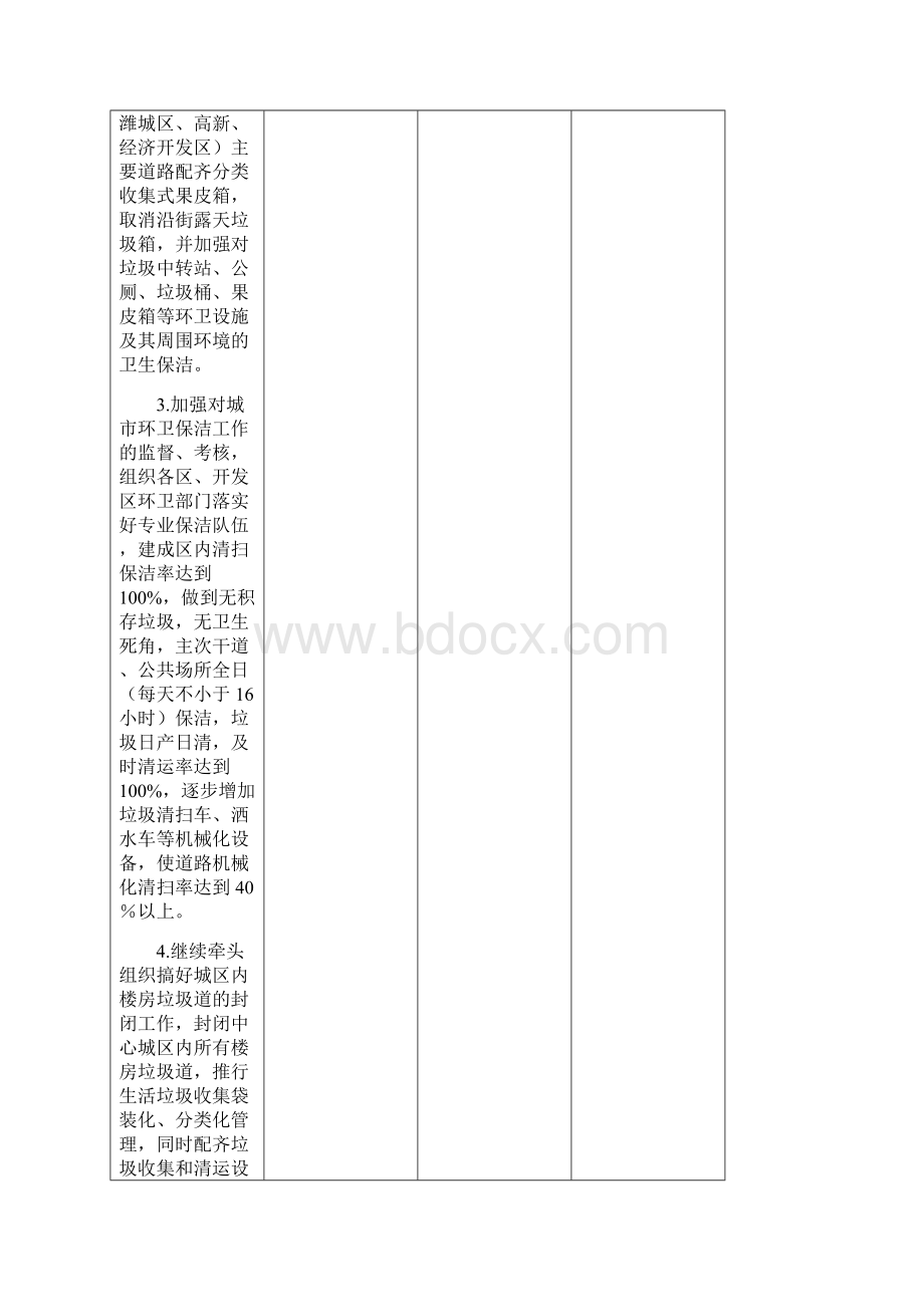 市直部门创城责任分工范文.docx_第2页