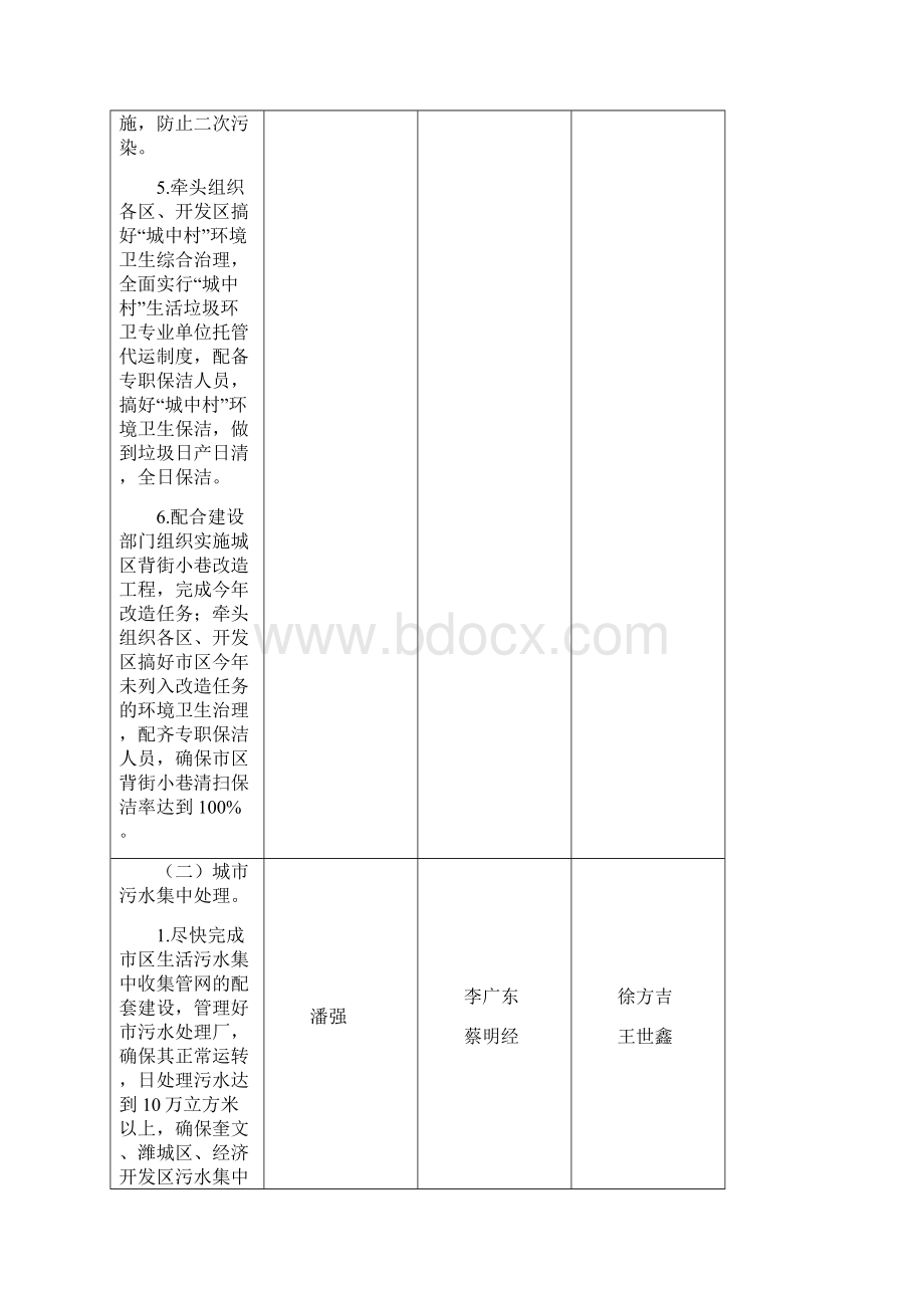 市直部门创城责任分工范文.docx_第3页