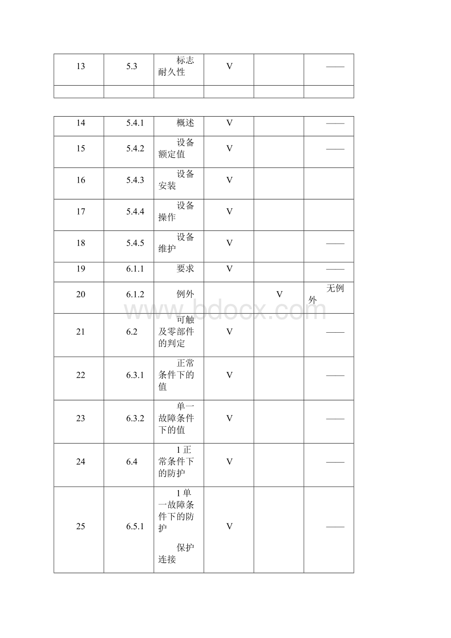 9706及4793安全附录参考请以实际标准为准要点.docx_第3页