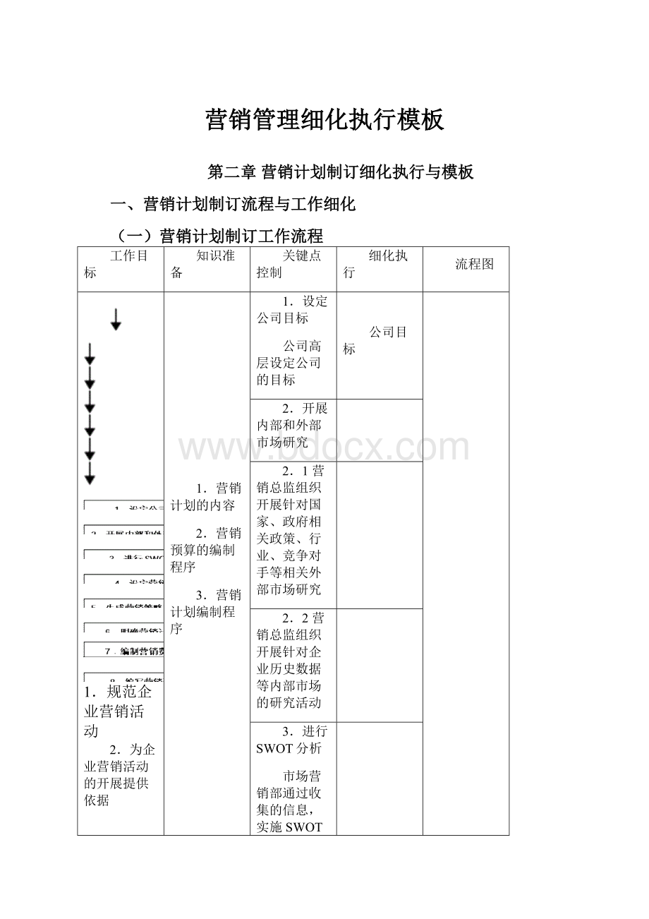 营销管理细化执行模板文档格式.docx